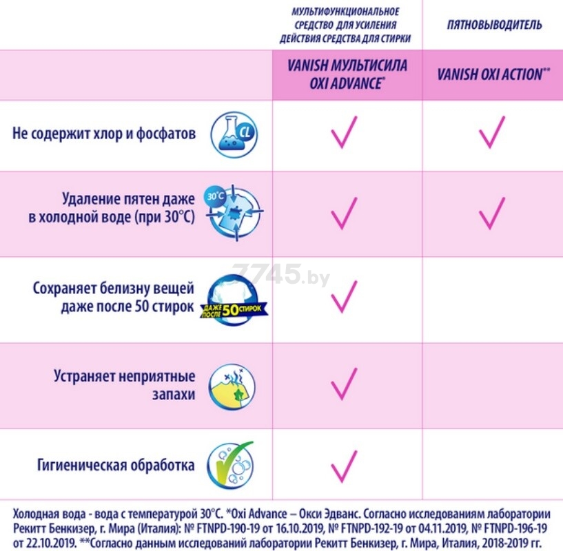 Отбеливатель VANISH Oxi Action Кристальная белизна 0,25 кг (4640018992247) - Фото 6